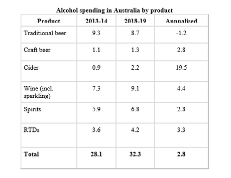 Aperçus sur l'industrie de la bière artisanale australienne
 – Artisan Brasseur