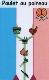 Test de Cuistot Fury, le prototype