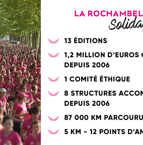 #Caen - #Cancerdusein - La #Rochambelle 2019 - Détails et parcours de la course !