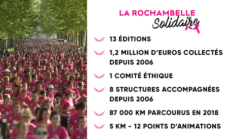 #Caen - #Cancerdusein - La #Rochambelle 2019 - Détails et parcours de la course !