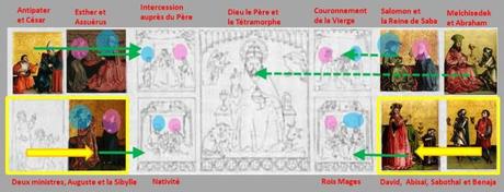 3-2-3 L’apparition à Auguste : la vision de l’Ara Coeli entre lui et la Sibylle 1435 konrad Witz retable du Miroir du Salut Musee des BA Dijon Reconstruction Michael Schauder
