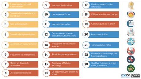 La professionnalisation des entreprises du tourisme dans votre marketing de services