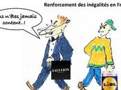 Rapport inégalités France