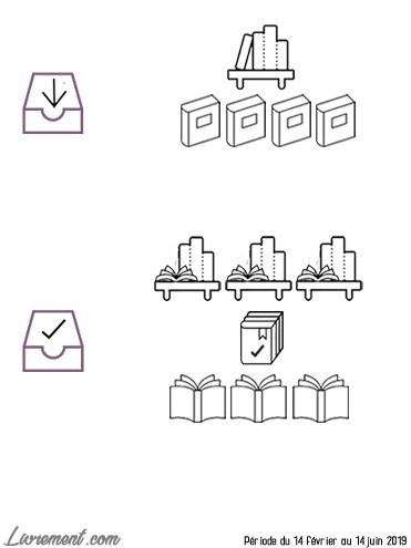 Fin de Série #16 Fin de Série #16