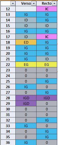 1250–75 Douce_Apocalypse_-_Bodleian_Ms180_liste 1