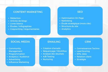 Ce que nécessite l’Inbound Marketing dans l’organisation de l’entreprise Ce que nécessite l’Inbound Marketing dans l’organisation de l’entreprise