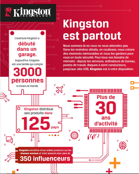 #Technologie - #Kingston revient sur 30 ans d'expérience !