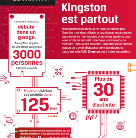 #Technologie - #Kingston revient sur 30 ans d'expérience !