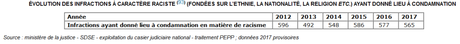 Analyse du rapport d’enquête parlementaire sur les groupes d’extrême-droite : mention « peut mieux faire »