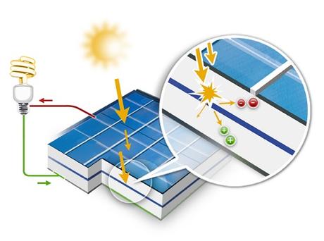 Les différents éléments constitutif d’un panneau photovoltaïque