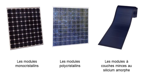 Les différents éléments constitutif d’un panneau photovoltaïque