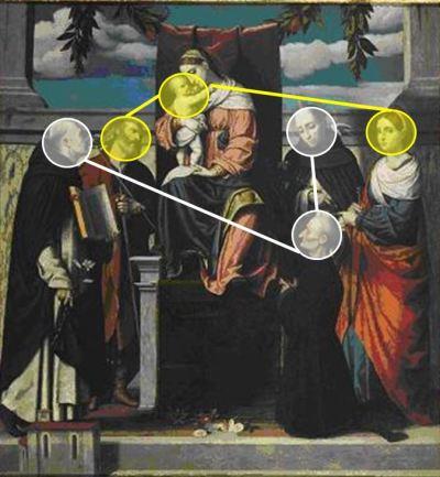 JVD 1525-30 moretto Pala di Orzinuovi santi-domenico-giuseppe-et-vincenzo-ferrer-lucia-e-un-committente schema