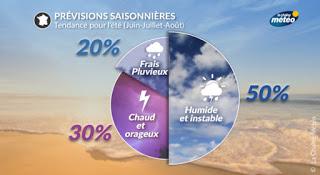 Canicule ta mère ! Episode#5 Les gilets jaunes fondent-ils comme la banquise du grand nord ?