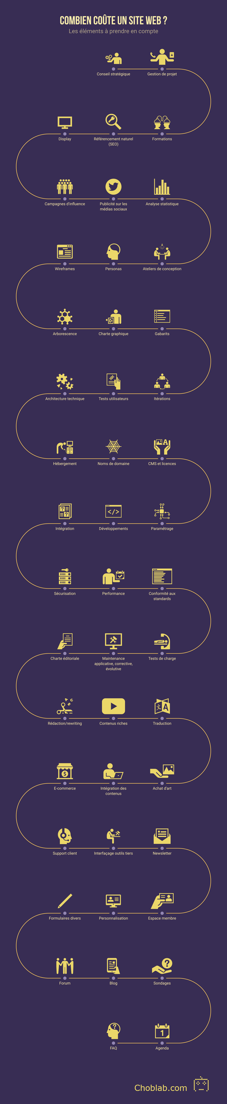 Combien coûte un site web ? ça dépend, ça dépasse !