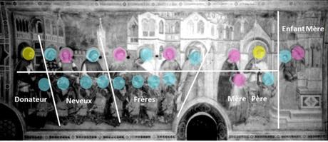 1377-79 Altichiero,_oratorio_di_san_giorgio,_parete_sinistra Raimondo Lupi, preceduto dai nipoti, dai fratelli e dai genitori schemaJPG