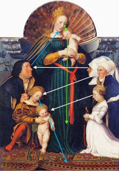 1525-26 and 1528 Darmstadt_Madonna,_by_Hans_Holbein_the_Younger coll priv schema