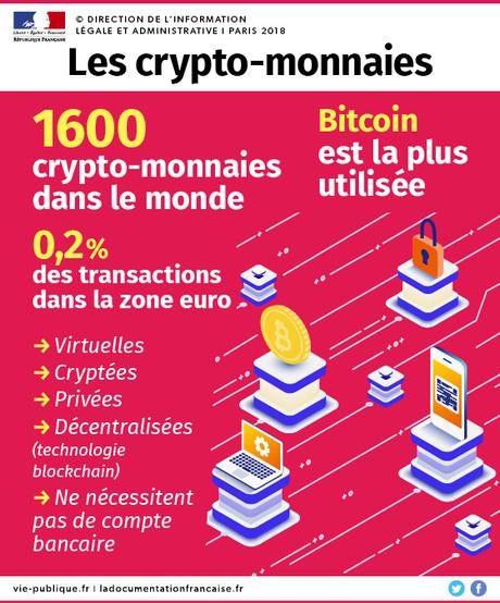 Libra : la monnaie de Facebook Libra : la monnaie de Facebook