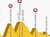 L’heure mettre Planche