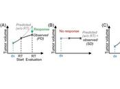 #trendsincancer #cancer #croissancetumorale #modélisationmathématique Intégration d’une Modélisation Mathématique dans Feuille Route Radiothérapie Personnalisée