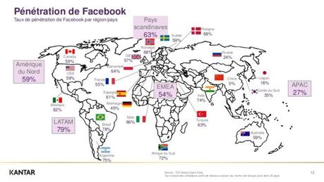 Étude Kantar : le taux de pénétration des réseaux sociaux, pays par pays