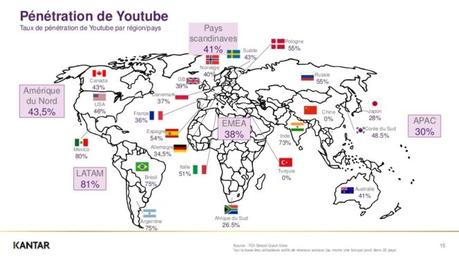 Étude Kantar : le taux de pénétration des réseaux sociaux, pays par pays