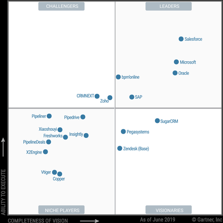 SugarCRM positionné dans la catégorie visionnaire du Magic Quadrant SFA 2019