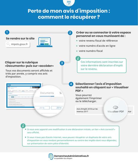Avis d'imposition/ASDIR perdu : en retrouver un nouveau
