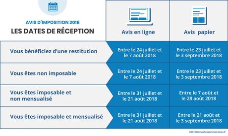 Avis d'imposition 2018 : dates d'envoi par courrier et de mise en ligne