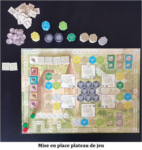Test Les Châteaux de Bourgogne de Stefen Feld chez Ravensburger Test Les Châteaux de Bourgogne de Stefen Feld chez Ravensburger