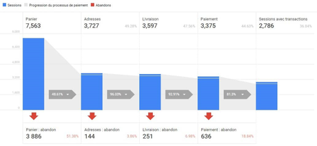 Google Analytics, vue d’ensemble