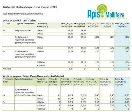 Tarif d'achat photovoltaïque - juillet à septembre 2019