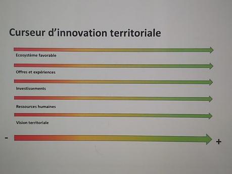 Le curseur de l’innovation  territoriale : une certaine vision francophone de la prospective touristique…