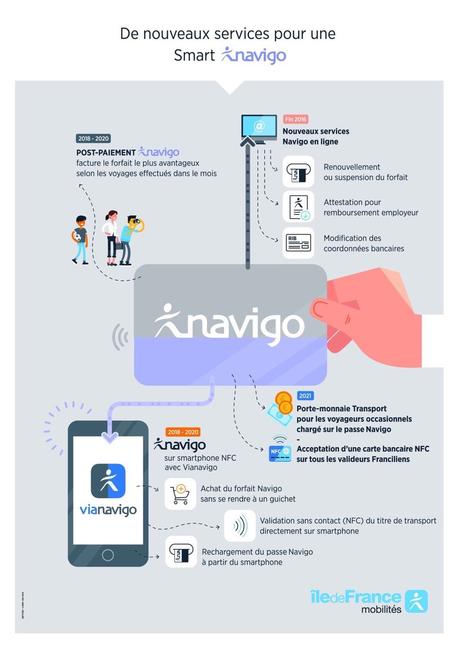 attestation passe navigo La région Ile-de-France négocie avec Apple pour transformer l'iPhone ...