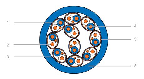 Les multi-paires audio numériques S2CEB Digiflex pour de grandes longueurs