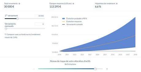 soin-finances-epargne-simulation-performance-nalo soin-finances-epargne-simulation-performance-nalo