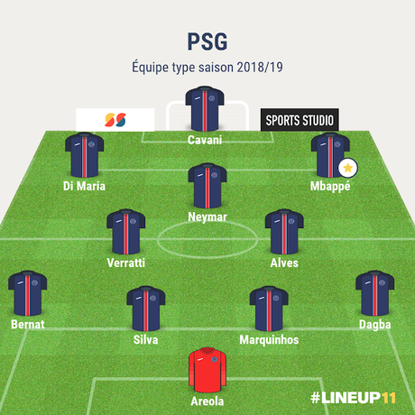 Les meilleurs joueurs du Parc et l'équipe type de la saison 2018/19 Les meilleurs joueurs du Parc et l'équipe type de la saison 2018/19