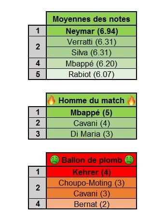 Les meilleurs joueurs du Parc et l'équipe type de la saison 2018/19 Les meilleurs joueurs du Parc et l'équipe type de la saison 2018/19