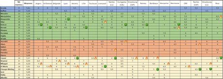 Les meilleurs joueurs du Parc et l'équipe type de la saison 2018/19 Les meilleurs joueurs du Parc et l'équipe type de la saison 2018/19