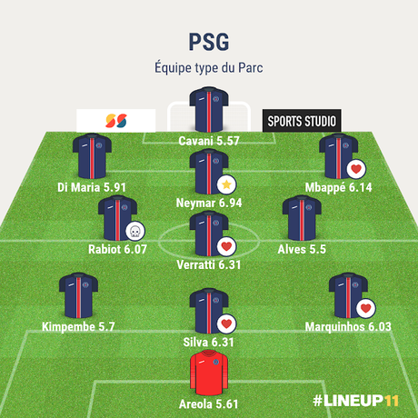 Les meilleurs joueurs du Parc et l'équipe type de la saison 2018/19 Les meilleurs joueurs du Parc et l'équipe type de la saison 2018/19
