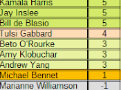 autre débat, confirmation