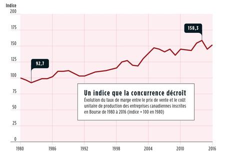 La concurrence, mieux que la réglementation