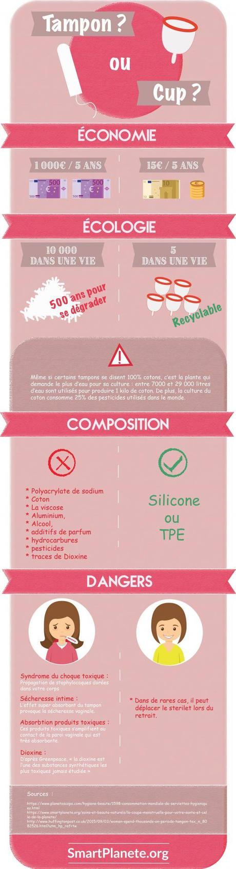 avantages inconvénients coupe menstruelle infographie
