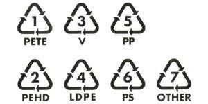 Petit guide de déchiffrage des logos sur les emballages Petit guide de déchiffrage des logos sur les emballages