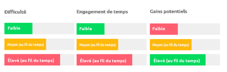 argent-avec-les-cryptomonnaies-rating Autres types de Web Business