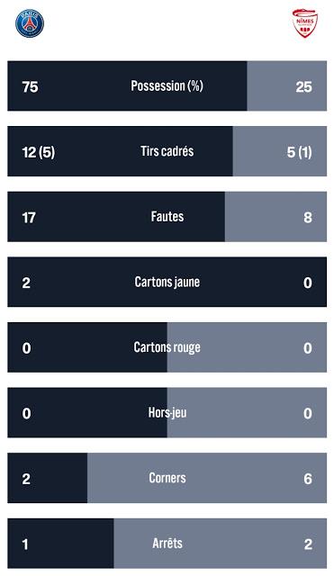 PSG vs Nîmes : le divorce avec Neymar est consommé !