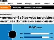 L’insupportable ultra-libéralisme supermarchés ouverts dimanche sans caissière