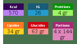 Les vrais brownies américains