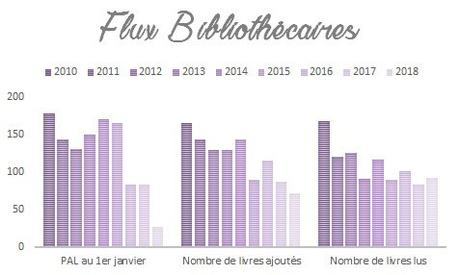Et que le cul te PàL ! #03