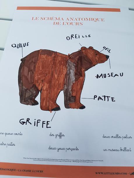 Exploitation Album La chasse à l'ours maternelle (Moyenne section ) : Fiches, Activités, Arts visuels