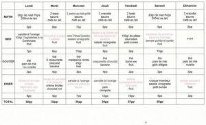 Comment Planifier Votre Menu WW de la Semaine Comment Planifier Votre Menu WW de la Semaine